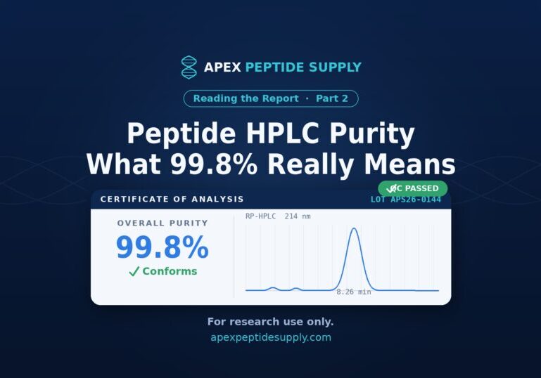 Peptide HPLC purity explained — BPC-157 CoA showing a 99.8% RP-HPLC result at 214 nm