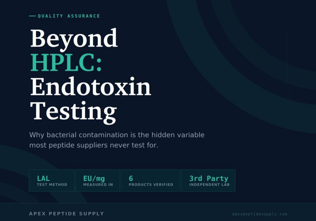 Beyond HPLC: endotoxin testing for research-grade peptides — LAL test method, results in EU/mg, 6 products verified by an independent third-party lab