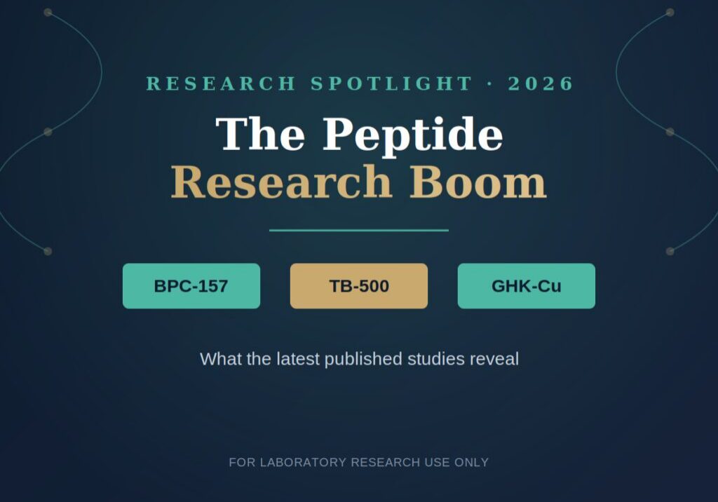 Featured image for "The Peptide Research Boom" — BPC-157, TB-500, and GHK-Cu research spotlight, Apex Peptide Supply