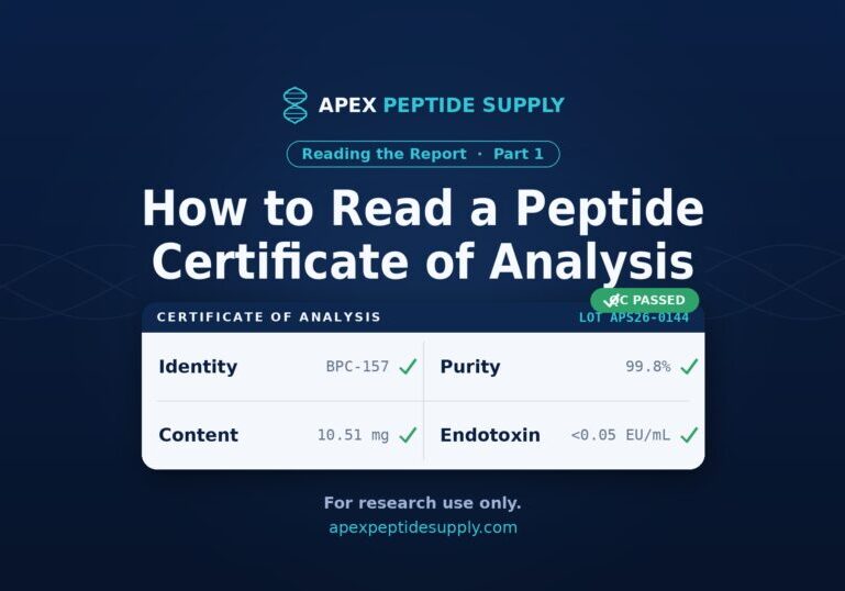 How to read a peptide Certificate of Analysis — example BPC-157 CoA showing verified identity, 99.8% purity, content, and endotoxin results