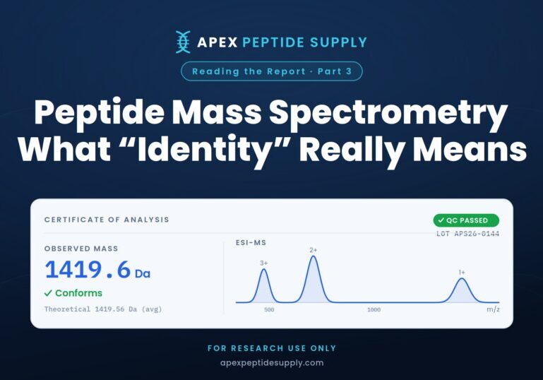 Peptide mass spectrometry infographic showing a BPC-157 Certificate of Analysis: observed mass 1419.6 Da confirming identity, alongside an ESI-MS charge-state spectrum.
